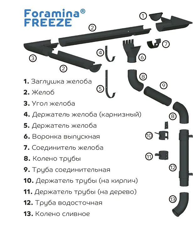 Foramina Freeze